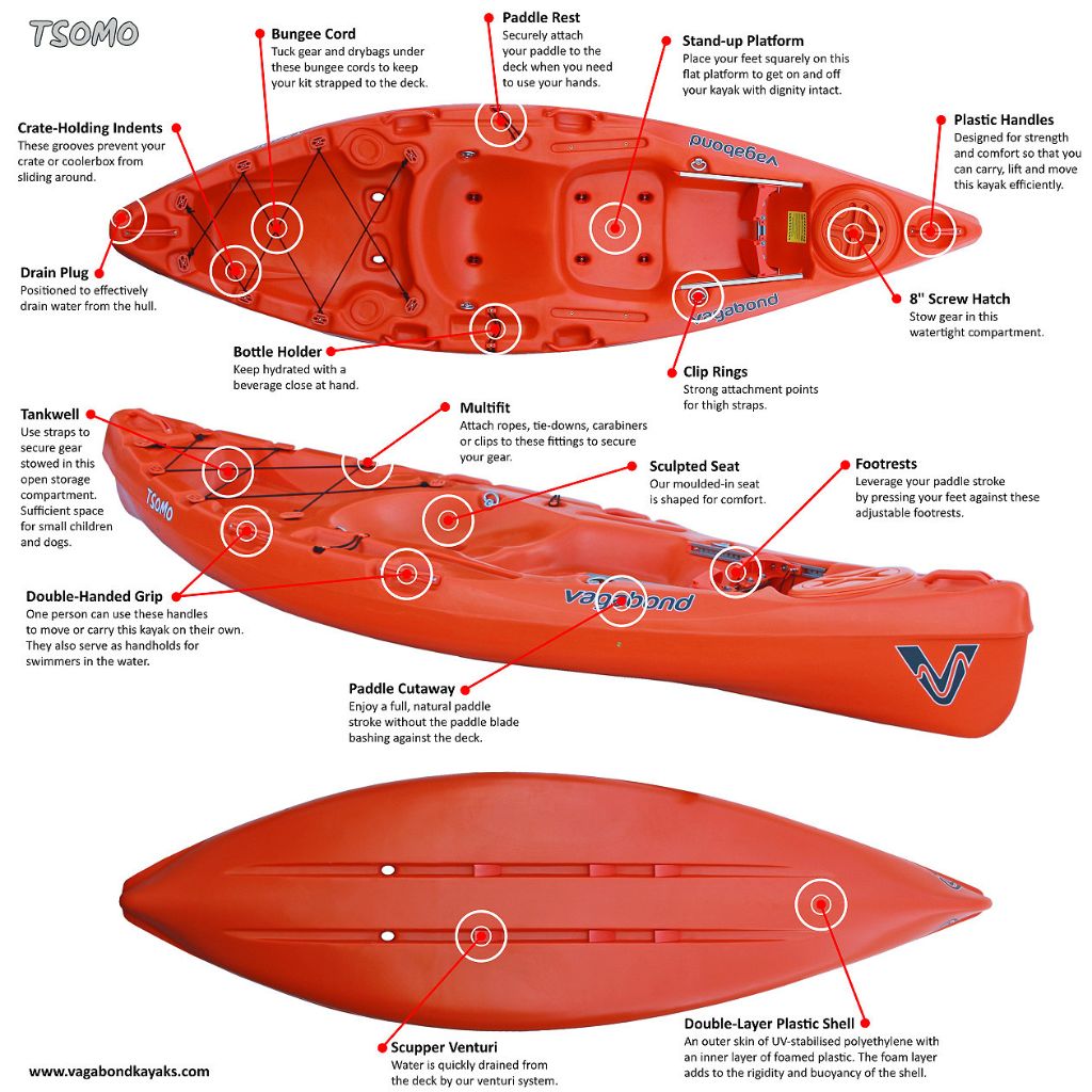 Tsomo Recreational Kayak - Image 2